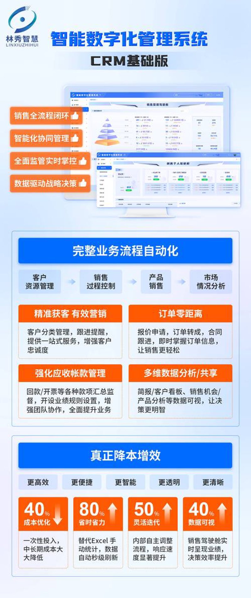 破除小程序开发的迷雾：重庆市场的实战心得